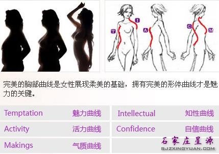 中医埋线塑形 塑造完美曲线