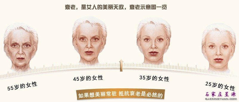 Ů�˴����ᵽ˥��ʾ��ͼ ����Ҫ���Լ��ѿ�