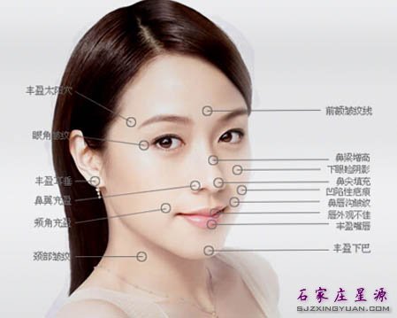 不老法宝——玻尿酸面部微雕