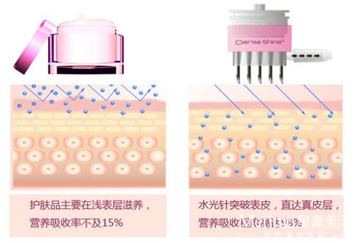 ˮ������Ҫ���೤ʱ����һ��