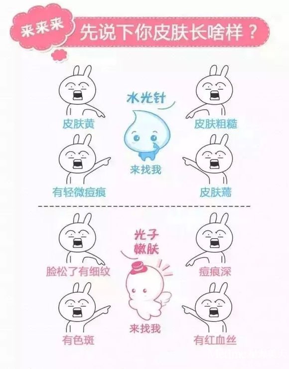 ˮ����͹����۷��ĸ���