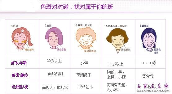 �����沿ɫ�� ѡ���ʺ��Լ�����߷���