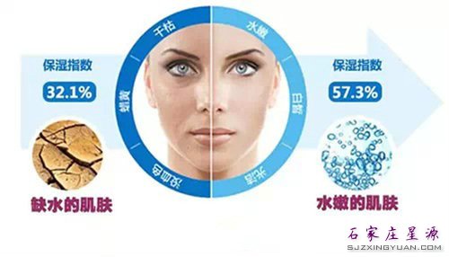 肌肤缺水 怎么办?