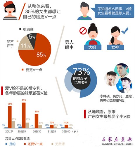 这是一个全民求V的时代……