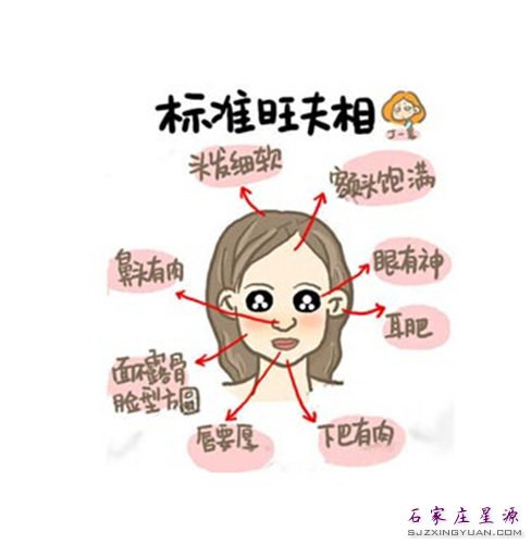 瞧一瞧标准的旺夫相 你有木有