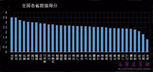 高颜值的十大省份 有木有你所在的省份?