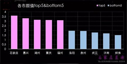 石家庄颜值z高哦~