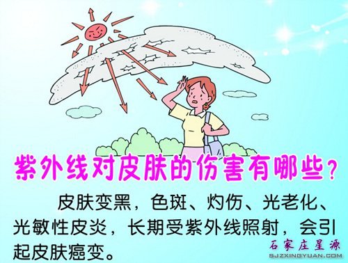 紫外线对我们肌肤的伤害 一看吓一跳……