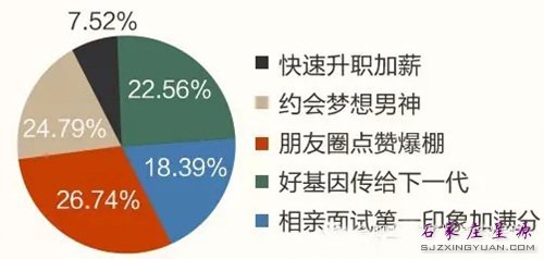 有了V脸