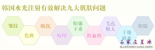 不可不知的水光注射神奇功效
