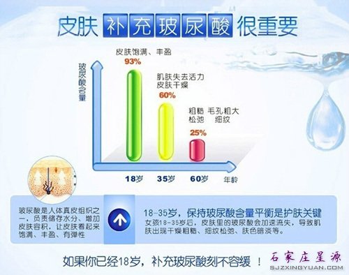 玻尿酸是人体组织中的一部分