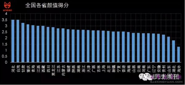 河北、台湾领跑